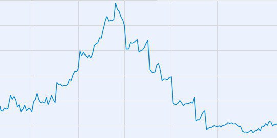 formule de calcul du rendement du capital total