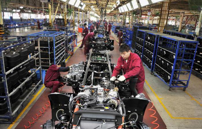 production de biens en Chine