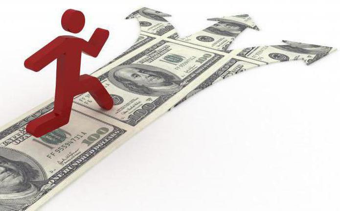 profitability of the enterprise