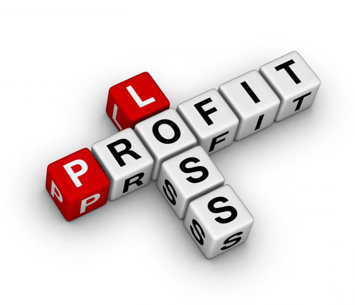 calculation of profitability of core activities