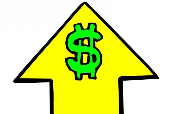 equilibrium market price