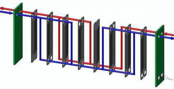 échangeur de chaleur de la chaudière