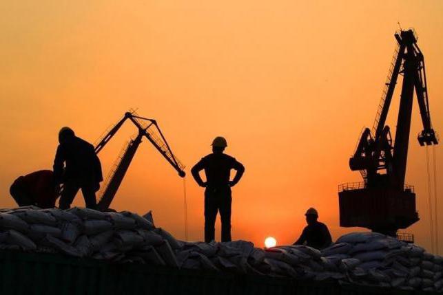 Questions économiques