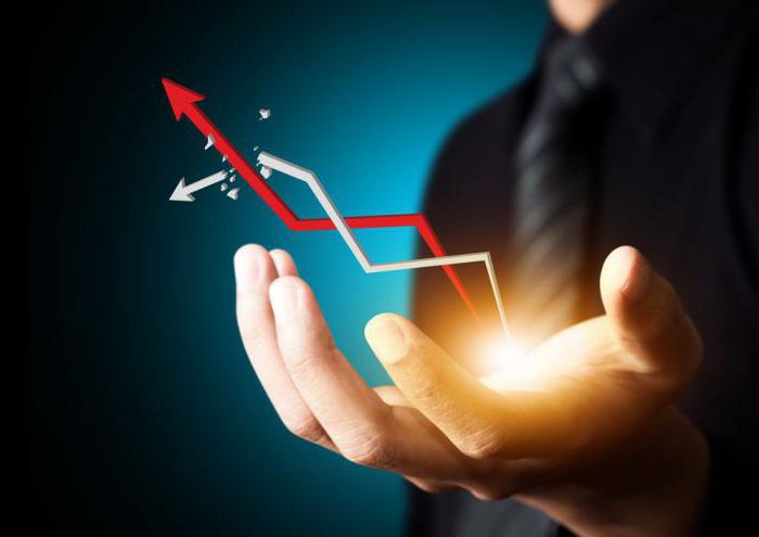 Régulation économique