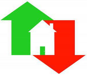 The interaction of price, supply and demand