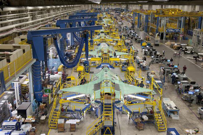 Concentration de production