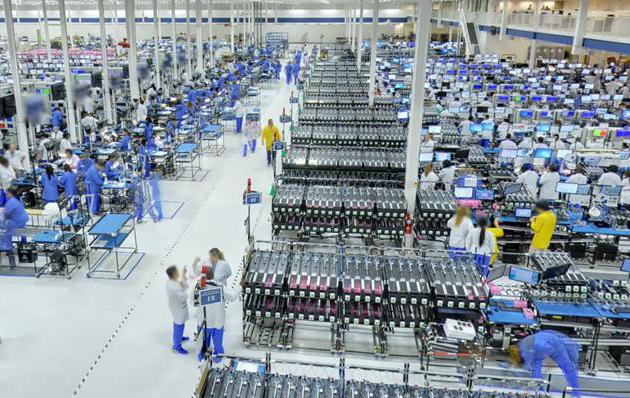 Concentration de production