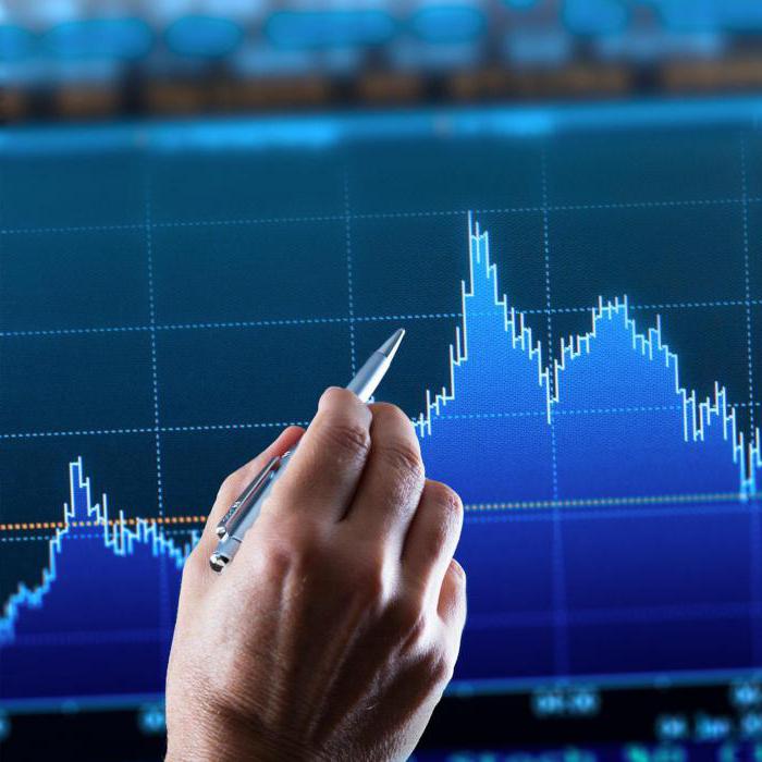 Niveau de combinaison de production