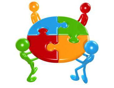 Contribution au capital social par propriété