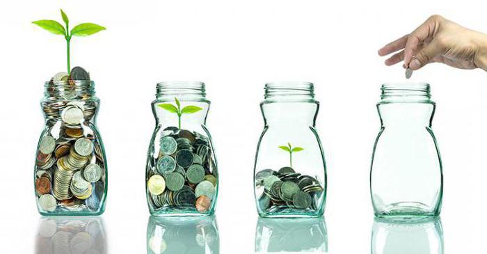 Formes d'exportation de capital