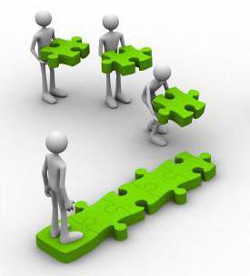 Répartition des bénéfices entre les participants