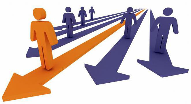 Surveillance de l'analyse des concurrents