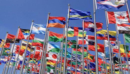 mondialisation du marché