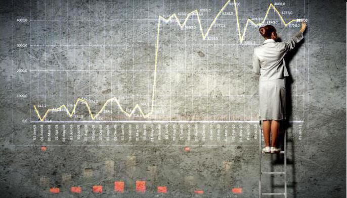 valorisation des actifs