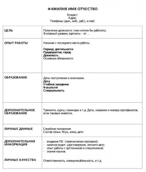 échantillon d'infirmière