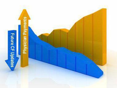 formule du taux de croissance