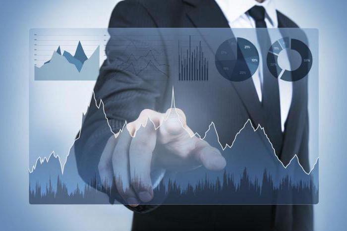 exemples d'entreprises financières