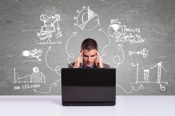 un exemple d'activité entrepreneuriale est