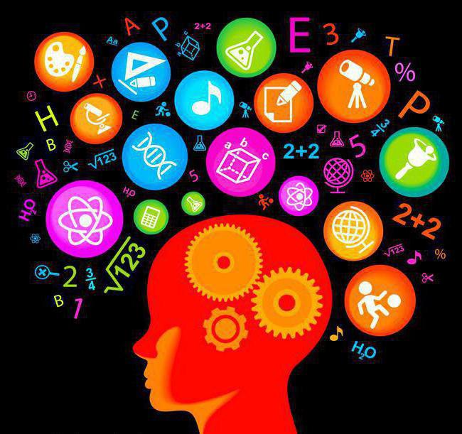 valorisation d'actifs incorporels