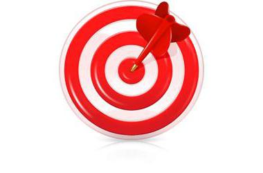 étapes de la fixation des objectifs