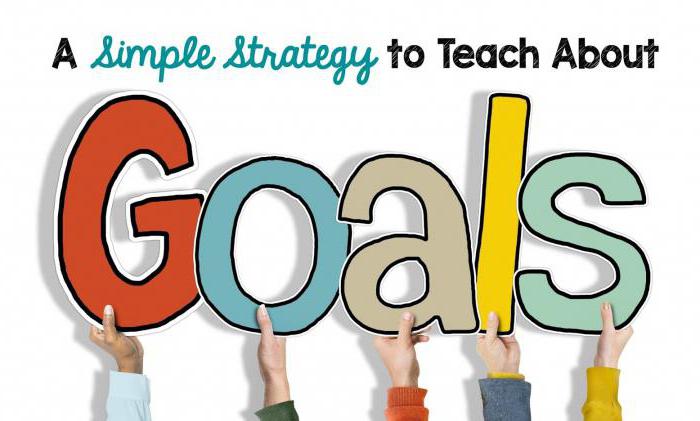 planification et établissement d'objectifs