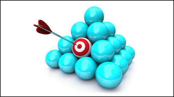 The main object of marketing