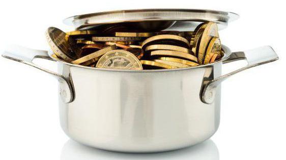 Minimum wage in Moscow