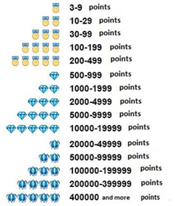 Comment commander sur l'instruction Aliexpress