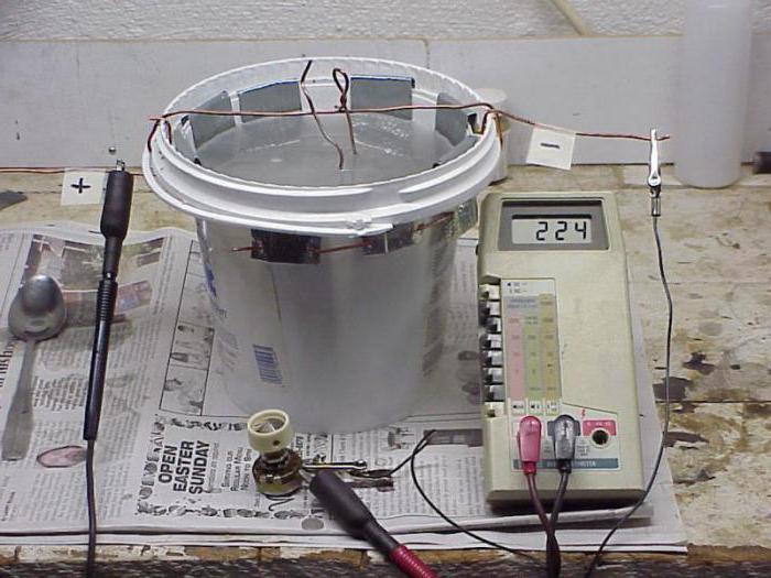 galvanoplastie métallique à la maison