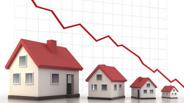 classification du revenu bancaire