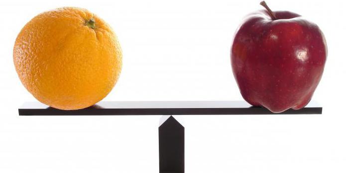 méthode d'analyse comparative