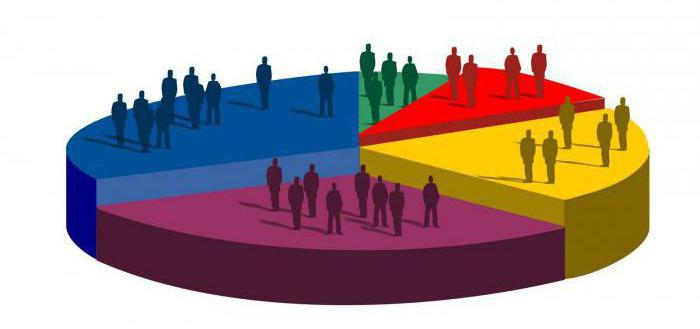 formule d'indice de herfeyndal hirschman