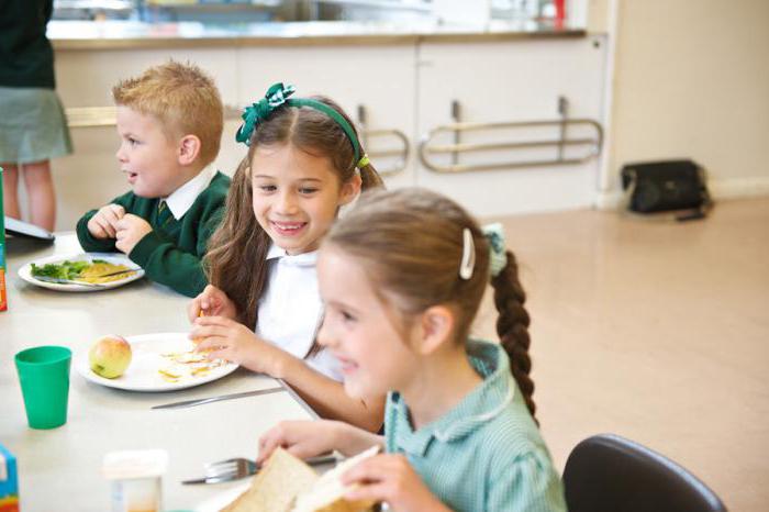 description de poste chef cafe