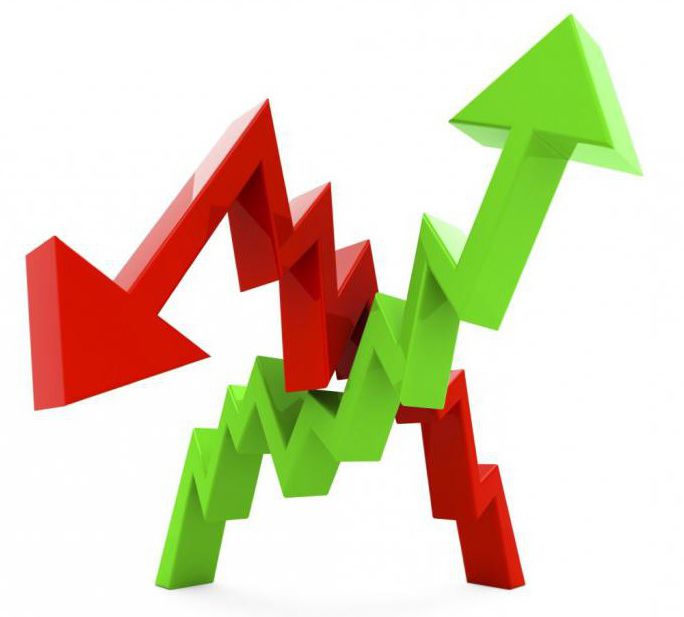 analyse de la politique de prix