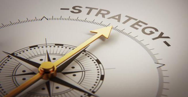 organization strategy concept