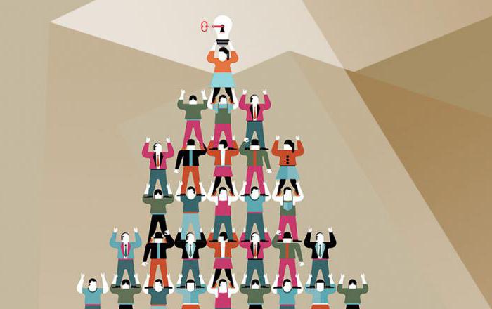 éléments de culture d'entreprise