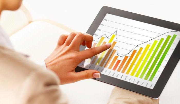 méthodes d'augmentation de conversion