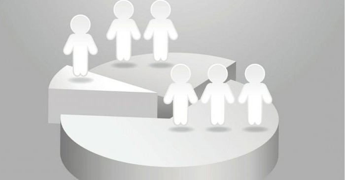 critères de segmentation du marché