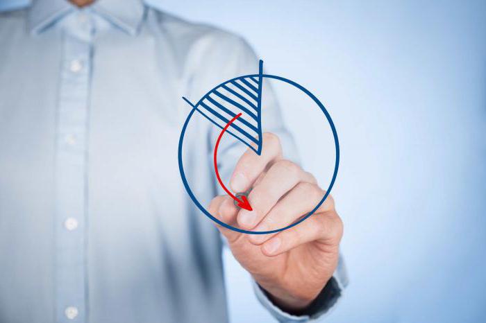 segmentation du marché