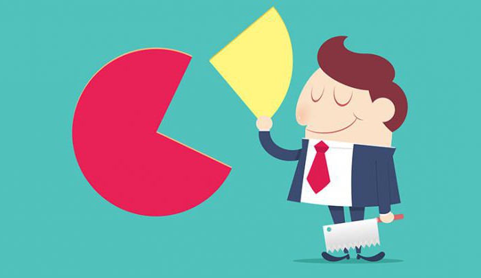 part de marché de l'entreprise