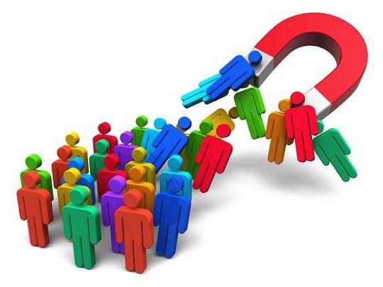 évaluation de la part de marché