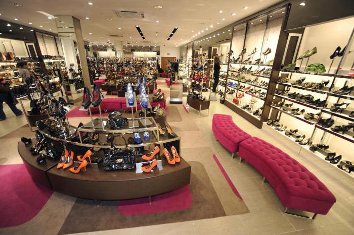 organization of trade and technological process