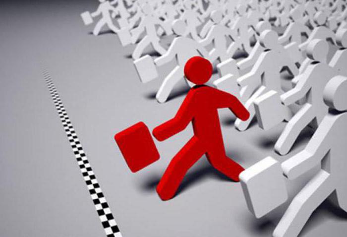 signes de l'esprit d'entreprise