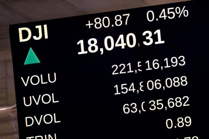 dow jones index what does it mean