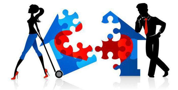 section de l'hypothèque entre les époux