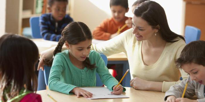 Directives d'organisation