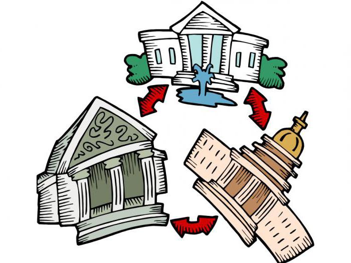 system of checks and balances in rf