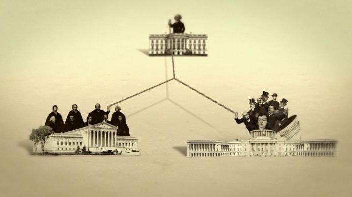 system of checks and balances in the usa