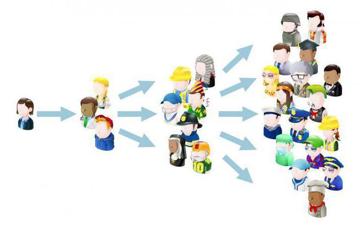 marketing de bouche à oreille