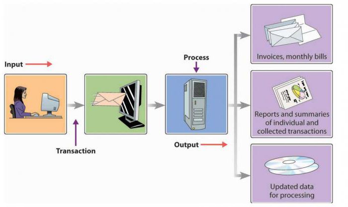 systèmes de traitement internationaux